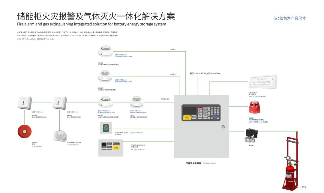 儲能消防解決方案服務商高新投三江，為產業(yè)集群筑牢消防安全保障